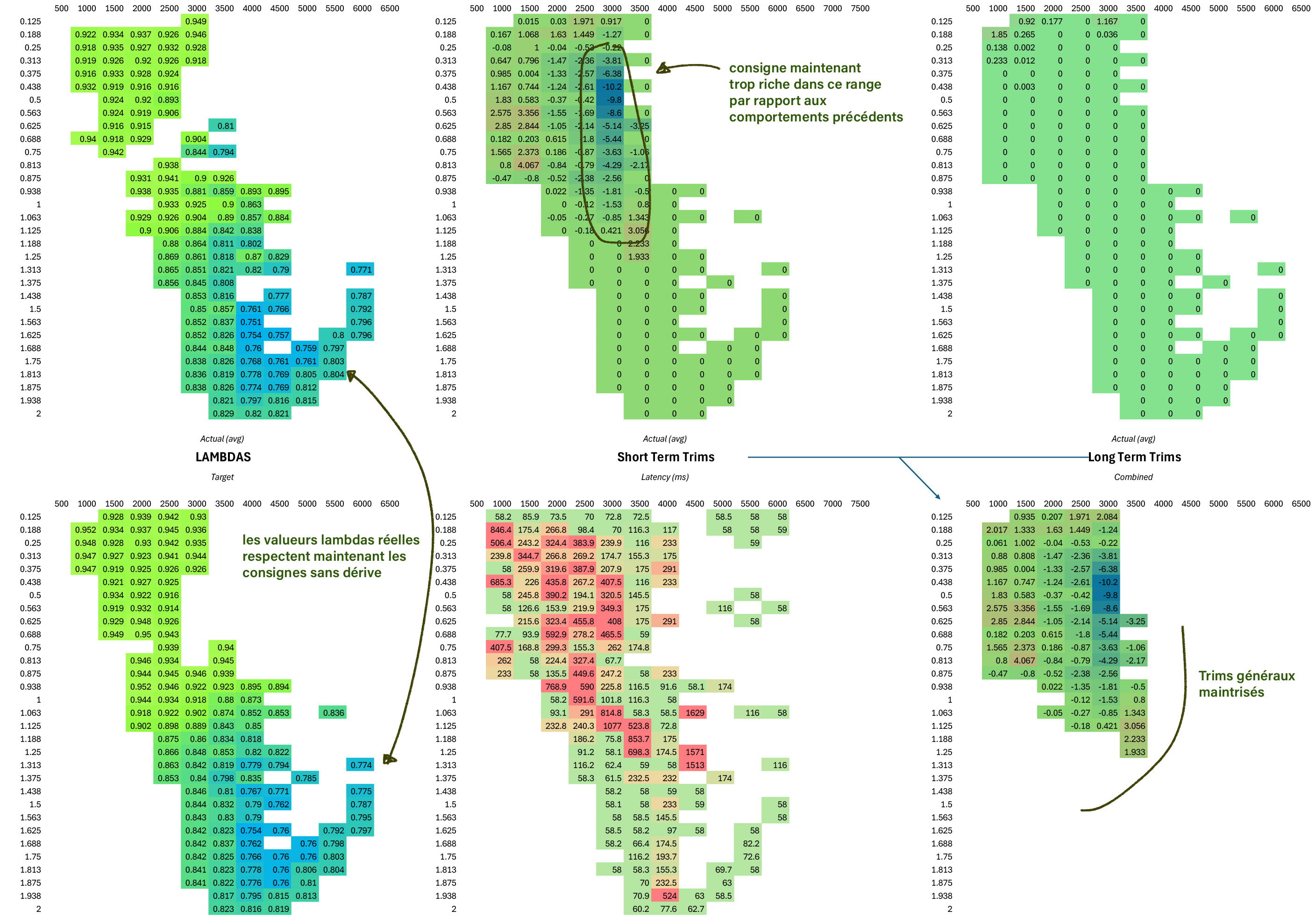 comparaison lambda et trim cartographiés après changement internes hpfp