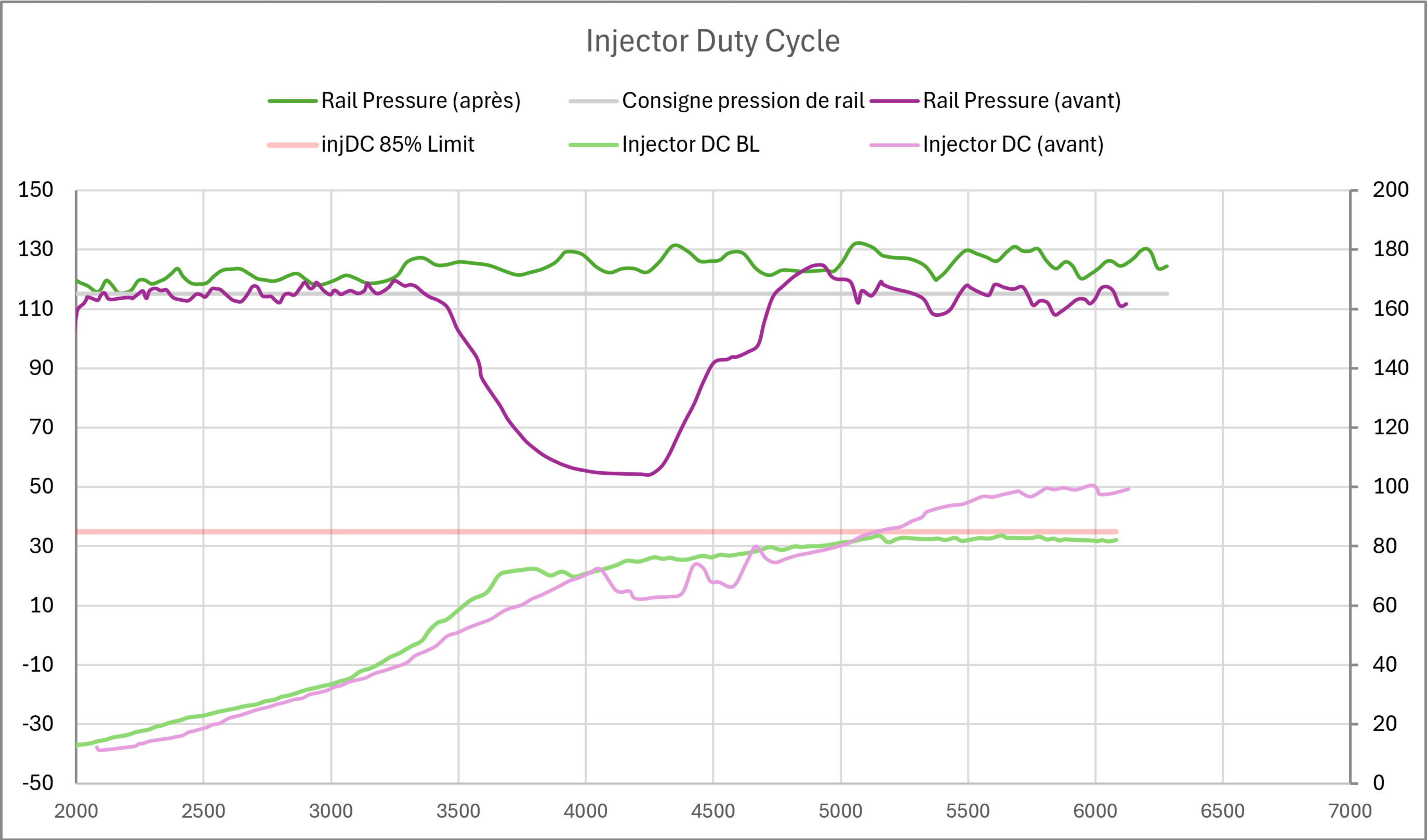 comparaison courbes après changement internes hpfp