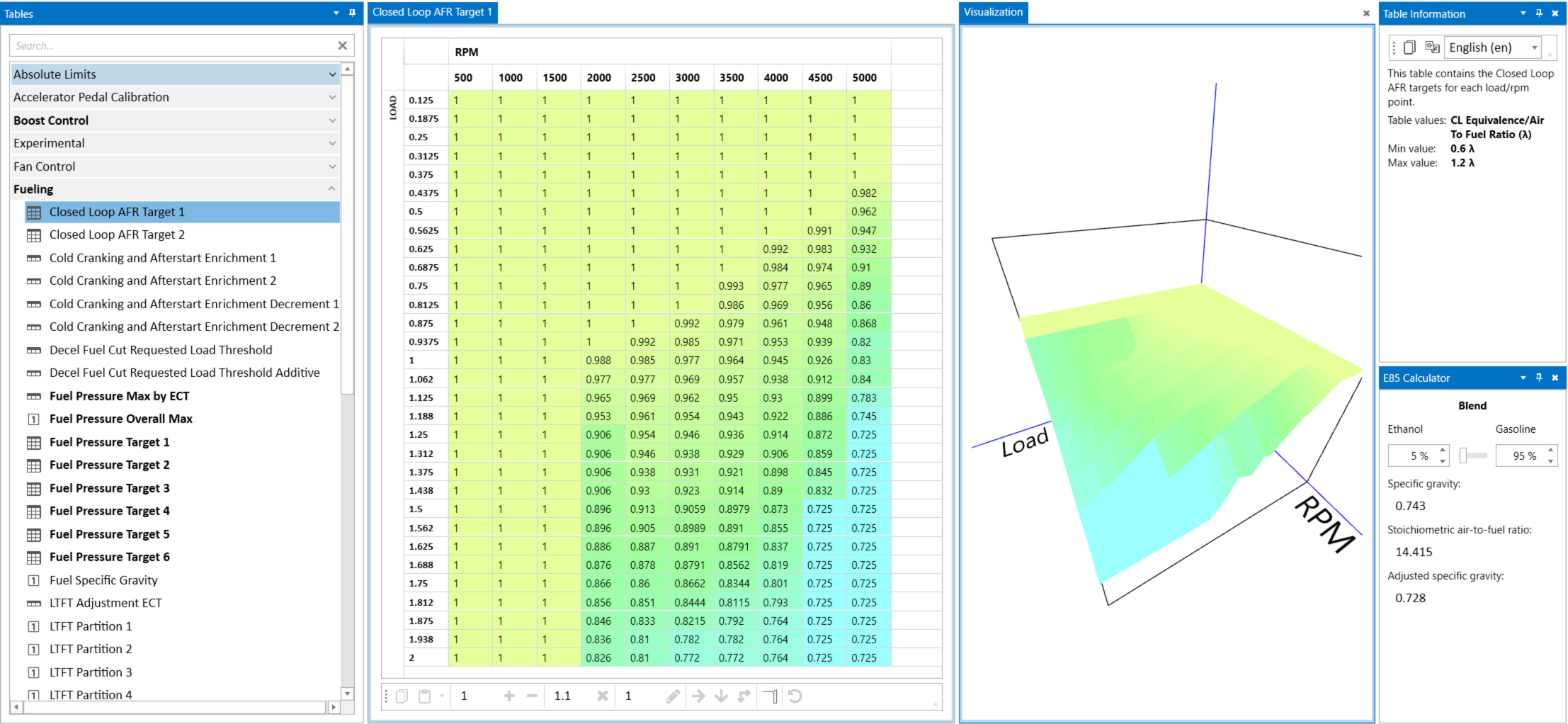 Lambda closed Loop Base MAP